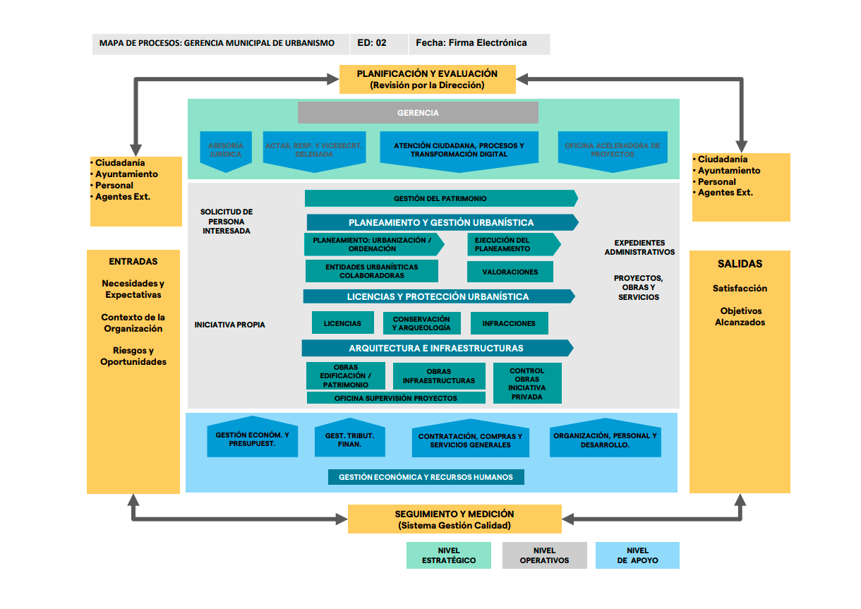 mapa de procesos gmu
