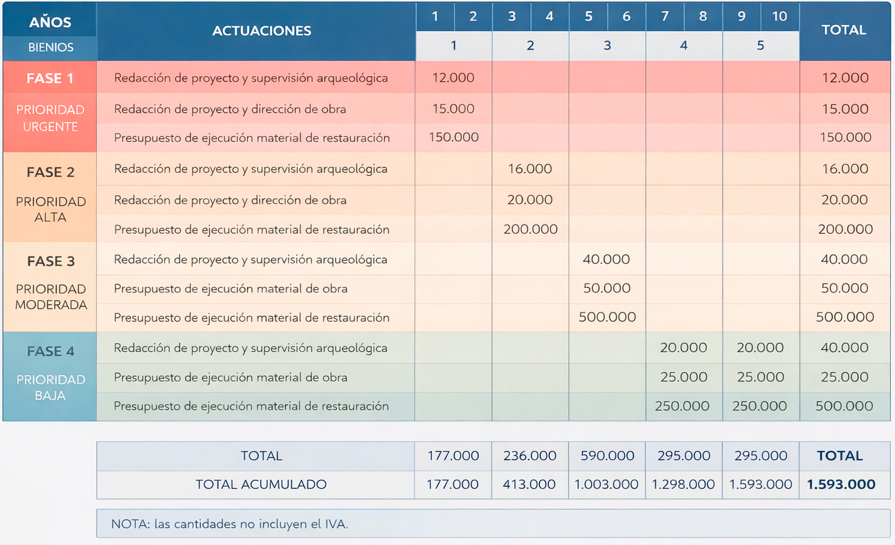 Tabla1actuaciones